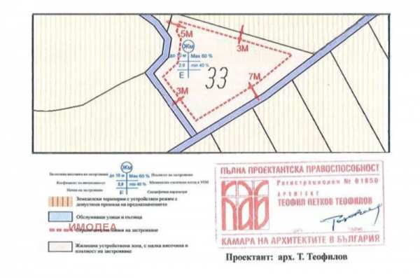 Продава парцел, гр. велико търново, картала