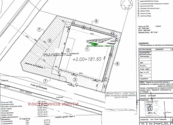 Продава склад, гр. пловдив, индустриална зона - юг