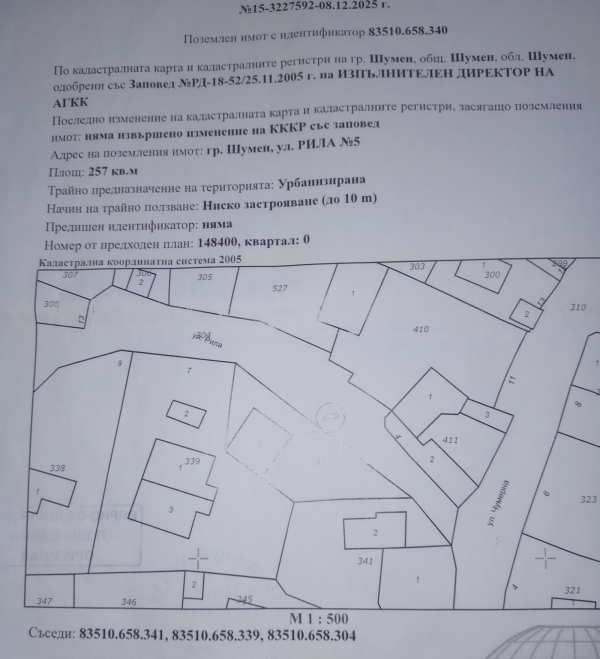 Продава къща, гр. шумен, гривица