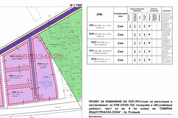 Продава парцел, гр. пловдив, индустриална зона - север